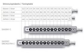 chromatic harmonica a guide from the harmonica company