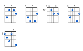 How to play cm on guitar. Cm 5 Guitar Chord Gtrlib Chords