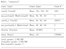 Check spelling or type a new query. X Ray Film Detection Of Pneumonia In Patients Based On Convolutional Neural Network Programmer Sought