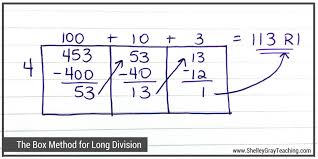 The Box Or Area Method An Alternative To Traditional Long