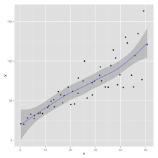 We did not find results for: Confidence Interval For Lowess In Python Stack Overflow
