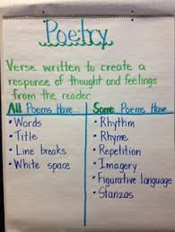 20 Best Poetry Anchor Chart Images In 2019 Poetry Anchor