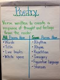 20 best poetry anchor chart images in 2019 poetry anchor