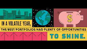 You may wish to consider these funds as part of a balanced investment portfolio. Kiplinger S Mutual Fund Rankings 2021 Kiplinger