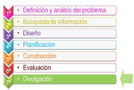 Jun 24, 2021 · el gobierno nacional se prepara por estas horas para emitir un nuevo dnu para renovar las medidas de aislamiento frente a la segunda ola de coronavirus, que regiría desde el próximo sábado, ante las pocas posibilidades de aprobar antes del viernes el proyecto de emergencia covid. 7Âª Fase Divulgacion
