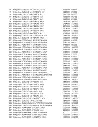 Harga ban bridgestone sf 318. Daftar Harga Ban Mobil Lengkap Dan Terbaru Di Bulan Agustus