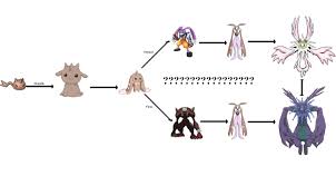 Digimon Story Cyber Sleuth Evolution Tree Digimon Cyber