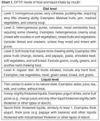 Clinical Swallowing Assessment In Intensive Care Unit