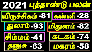 Refer nalla neram, rahu kalam, indian festivals, govt holidays, nalla neram, and today star timings. Your 2021 Horoscope Predictions