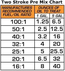 gas oil mixture ratio calculator revisited snowblower