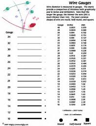 Southwest Wire Chart Bracelet Thickness Chart Mm Wire Gauge