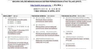 Kpm telah memperkenalkan perkhidmatan dalam talian iaitu sistem sps (modul pengurusan murid) bagi memudahkan permohonan ke tahun 1, semakan kehadiran dan mengemaskini profil anak jagaan tanpa ibu bapa murid perlu mengisi borang. Sjk C Lai Meng 2019åŠ2020 ä¸€å¹´çº§å„¿ç«¥å…¥å­¦ç™»è®°æµç¨‹ ç½'ä¸Šç™»è®°