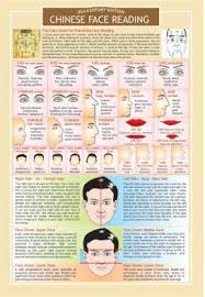 Chinese Face Reading Chart Chinese Face Reading Face Reading Reading Charts