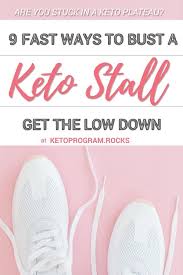 Pin On Ketogenic Diet