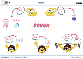 Poster For Teaching Boron To Kids Boron Eye Drops Boron Benefits Boron Element Boron Periodic Table Fun Education School Posters Educational Projects