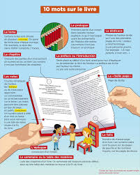 Pin By Linda Fortant On Apprentissage Scolaire Learn French French Language French Education