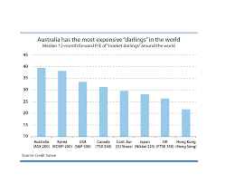 Why Much Loved Shares Can Fall Out Of Favour The