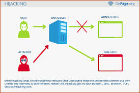 Hijacking Chart Map Map Screenshot