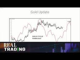 The industrials are predicted to rise to mid february, drop to mid march, and recover to post the year's high in may. Larry Williams Course 08 2021