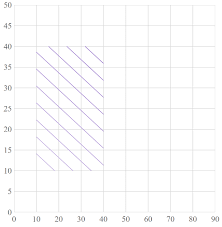 Chart Types Ignite Ui Help