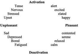 psyco 104 emotion and motivation