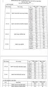 Phía trong bệnh viện dã chiến 1500. 2sfh6rno Jzykm
