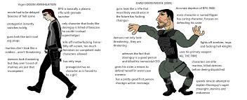 2019, сша, боевики, фантастика, ужасы. Virgin Doom Annihilation Vs Chad Doom Feat Rock Doom