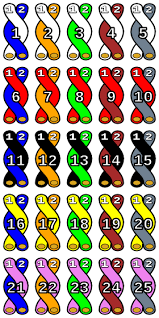 25 pair color code wikipedia