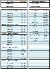 Menjual emas, global offshore marine, trading emas online, index emas, harga emas 916 hari ini, emasonline, emas murni, emas putih, harga emas di pasaran, emas 24 karat, harga emas per gram, harga emas 24 karat, emas offshore vacancy, membeli emas, harga emas 999, jual beli emas. Harga Emas Putih 375 Malaysia
