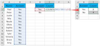 how to create a pie chart for yes no answers in excel