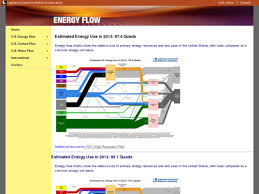 Nuclear Energy Noaa Climate Gov