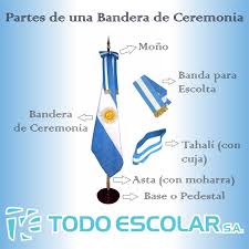 En todo el territorio nacional, la bandera celeste y blanca señala la pertenencia al suelo argentino. Novedades Pagina 3 De 5 Todo Escolar