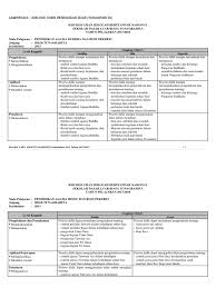 Berikut ini adalah kopetensi inti (ki) dan kopetensi dasar (kd) kurikulum 2013 bagi anak berkebutuhan khusus (abk) tunagrahita / c dari kelas i hingga vi berbagai mata pelajaran. Kurikulum 2013 Sdlb Tunagrahita Masnurul