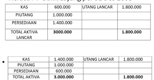 Maybe you would like to learn more about one of these? Potretsanto Blogspot Com Analisis Sumber Dan Penggunaan Modal Kerja