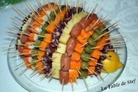 epingle sur recettes