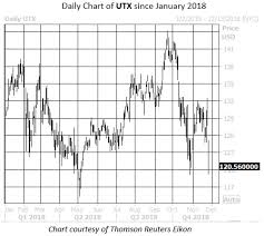 Struggling Dow Stock Could Bounce Back Next Month