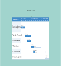 A gantt chart can cover the entire duration or lifecycle of a project. How To Use Gantt Charts For Project Planning And Project Management