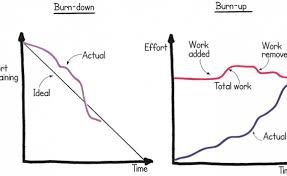 We Need A Meeting Burnup Chart Boaglio Com