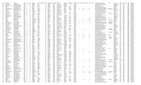 Click a link below that corresponds to the first three letters of the last name you are searching for. Surnames Beginning With R