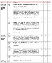 Bukan ke ia dipenuhi dengan beribu muka surat gadai janji? Https Www Bsigroup Com Globalassets Localfiles En My Mspo Psr 2020 09 12 Mspo Public Summary Report Boustead Segaria Asa2 Pdf