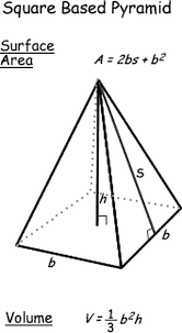 The height and base width by using the equation: Calculating Surface Area And Volume Formulas For Geometric Shapes Math Formulas Pyramids Math Geometry