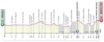 Mauro schmid is the winner of giro d'italia 2021 stage 11, before alessandro covi and harm vanhoucke. Giro De Italia 2021 Perfil Etapa 11 Bicio