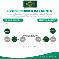 Cross Border Payments Security Token Renewable Energy Companies Energy Sector