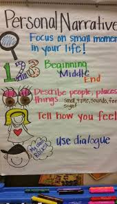 awesome writing anchor charts to use in your classroom