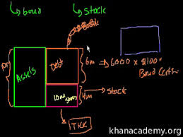 Created by sal khan.watch the next lesson. Bonds Vs Stocks Video Financial Assets Khan Academy