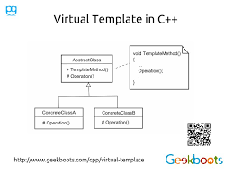 Virtual Template C Programming Geekboots Templates Learn Programming Virtual Function