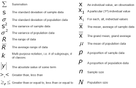 Basic Statistics In Six Sigma Statistics Math Statistics Notes Statistics Cheat Sheet