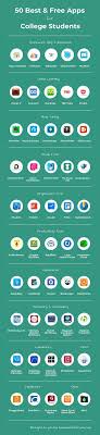 Because here at ivypanda, we've gathered the best study services and apps for college students that are entirely free. 50 Best Free Apps For College Students Studytips Apps College Free Students Studytips College Students Scholarships For College Study Apps