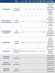 Image result for Dobutamine