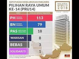 Opposition party claims historic victory ▻ follow channel: Malaysian Election Results 2018 Latest Youtube
